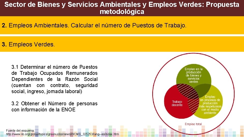 Sector de Bienes y Servicios Ambientales y Empleos Verdes: Propuesta metodológica 2. Empleos Ambientales.