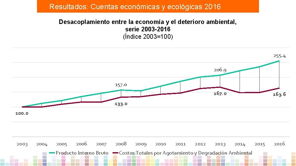 Resultados: Cuentas económicas y ecológicas 2016 Desacoplamiento entre la economía y el deterioro ambiental,