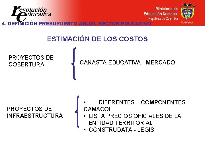 4. DEFINICIÓN PRESUPUESTO ANUAL SECTOR EDUCATIVO ESTIMACIÓN DE LOS COSTOS PROYECTOS DE COBERTURA PROYECTOS