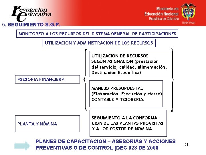 5. SEGUIMIENTO S. G. P. MONITOREO A LOS RECURSOS DEL SISTEMA GENERAL DE PARTICIPACIONES