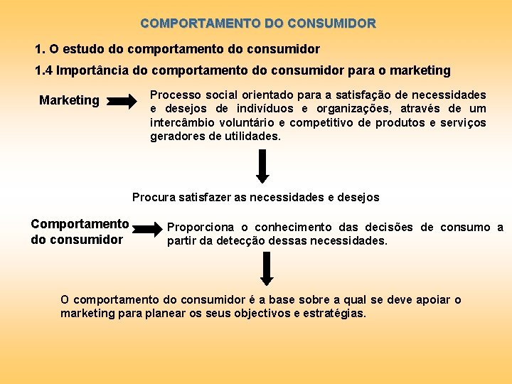 COMPORTAMENTO DO CONSUMIDOR 1. O estudo do comportamento do consumidor 1. 4 Importância do