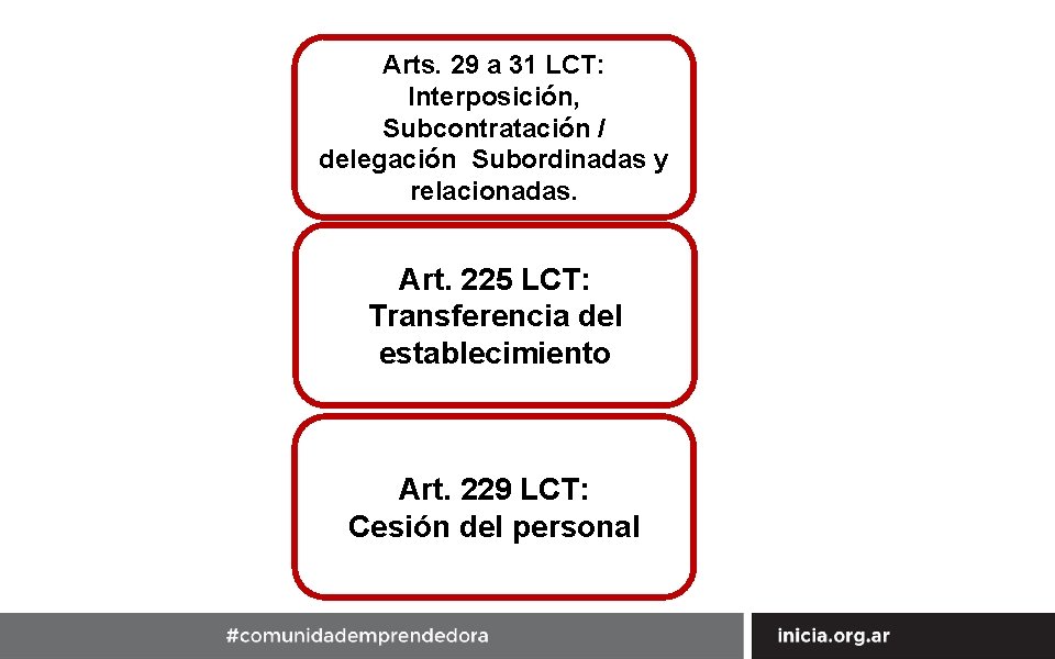 Arts. 29 a 31 LCT: Interposición, Subcontratación / delegación Subordinadas y relacionadas. Art. 225