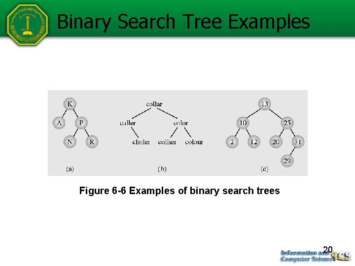 Binary Search Tree Examples Figure 6 -6 Examples of binary search trees 20 