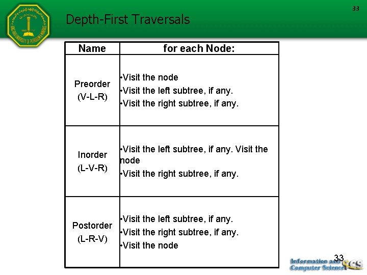 33 Depth-First Traversals Name Preorder (V-L-R) Inorder (L-V-R) for each Node: • Visit the