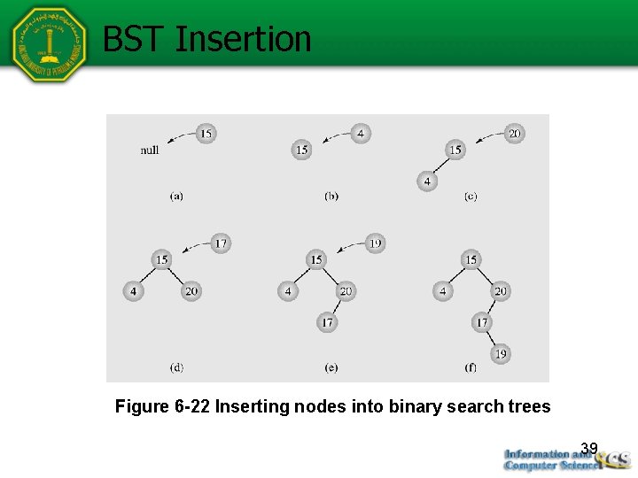 BST Insertion Figure 6 -22 Inserting nodes into binary search trees 39 