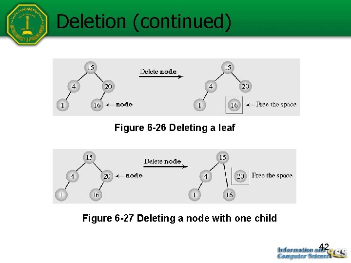 Deletion (continued) Figure 6 -26 Deleting a leaf Figure 6 -27 Deleting a node