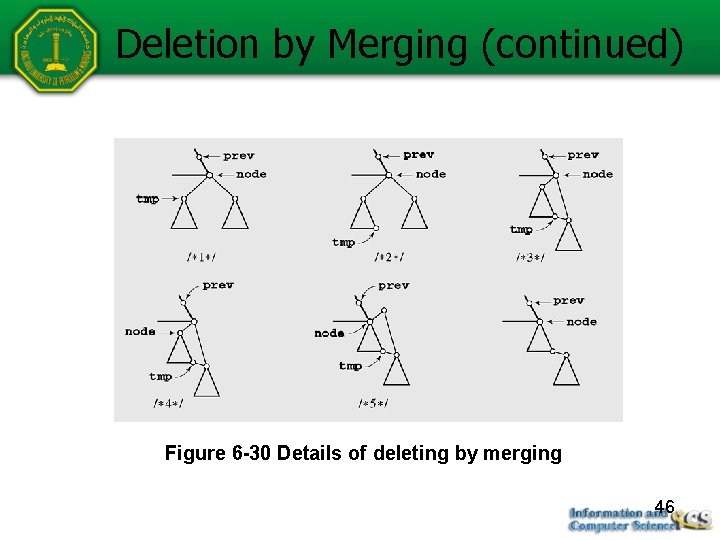 Deletion by Merging (continued) Figure 6 -30 Details of deleting by merging 46 