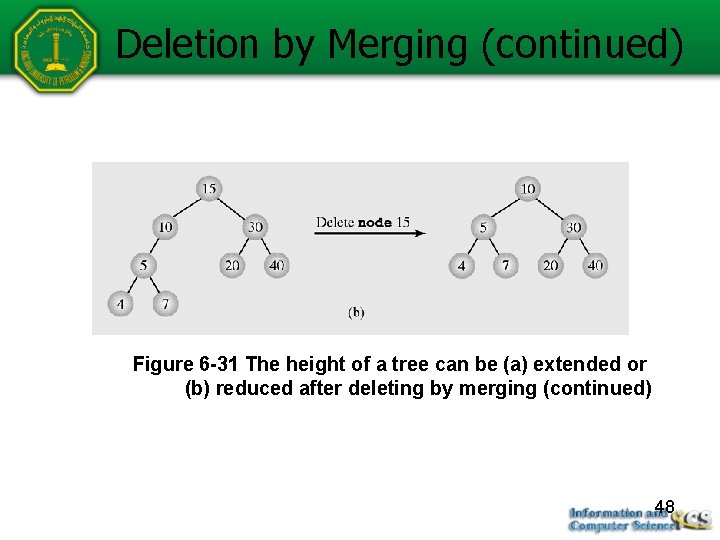 Deletion by Merging (continued) Figure 6 -31 The height of a tree can be