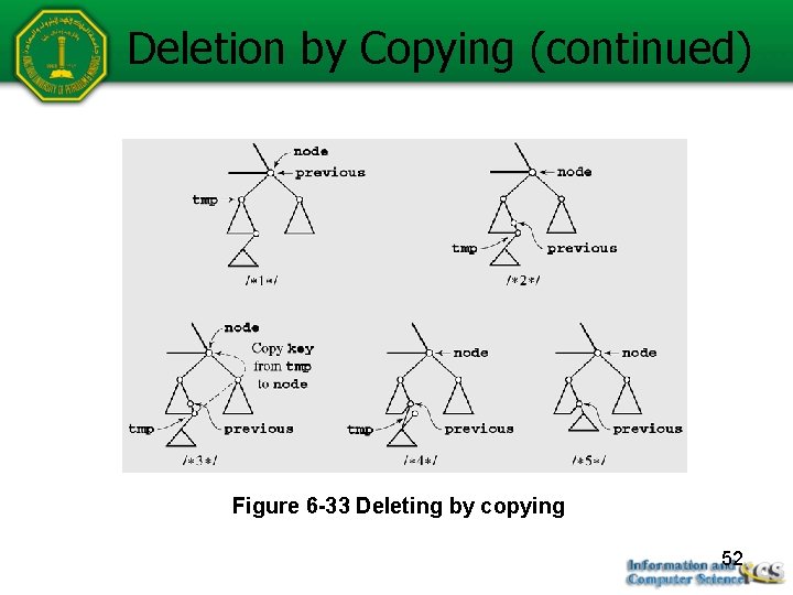 Deletion by Copying (continued) Figure 6 -33 Deleting by copying 52 