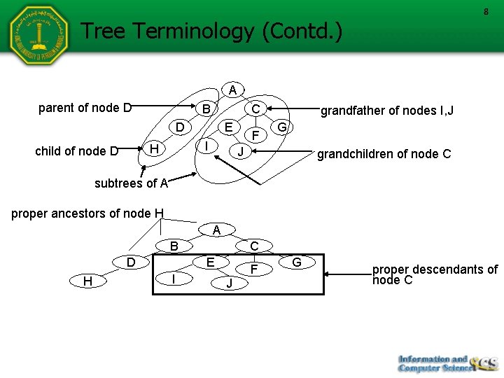 8 Tree Terminology (Contd. ) A parent of node D B C D I