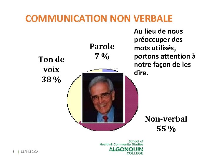 COMMUNICATION NON VERBALE Ton de voix 38 % Parole 7 % Au lieu de COMMUNICATION NON VERBALE Ton de voix 38 % Parole 7 % Au lieu de