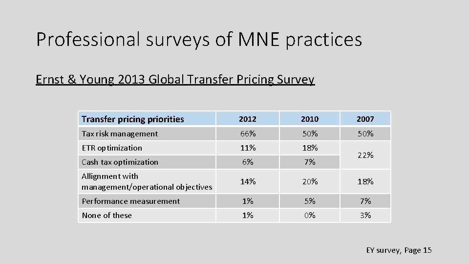 Professional surveys of MNE practices Ernst & Young 2013 Global Transfer Pricing Survey Transfer