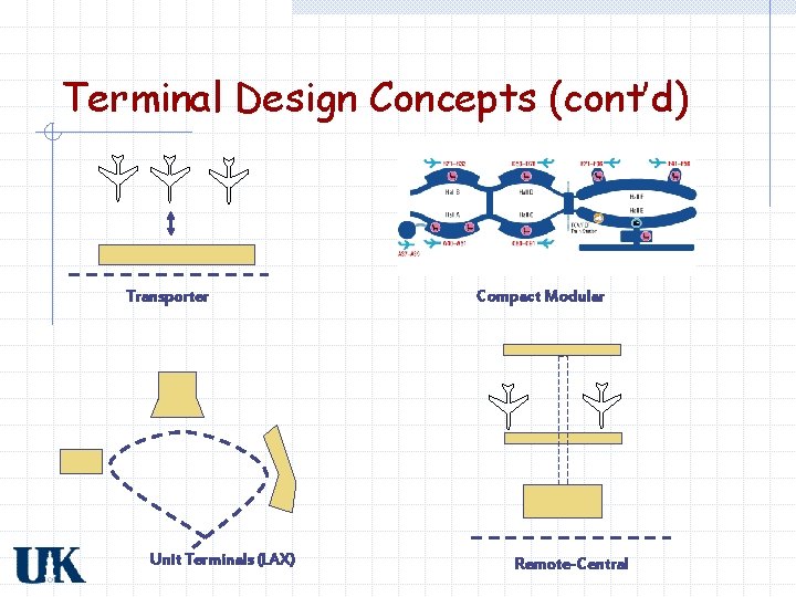 Terminal Design Concepts (cont’d) Transporter Unit Terminals (LAX) Compact Modular Remote-Central 