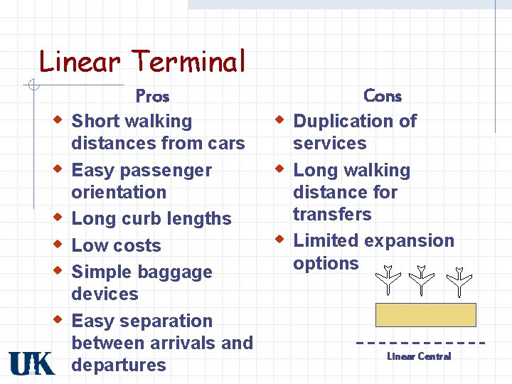 Linear Terminal Pros w Short walking w w w distances from cars Easy passenger