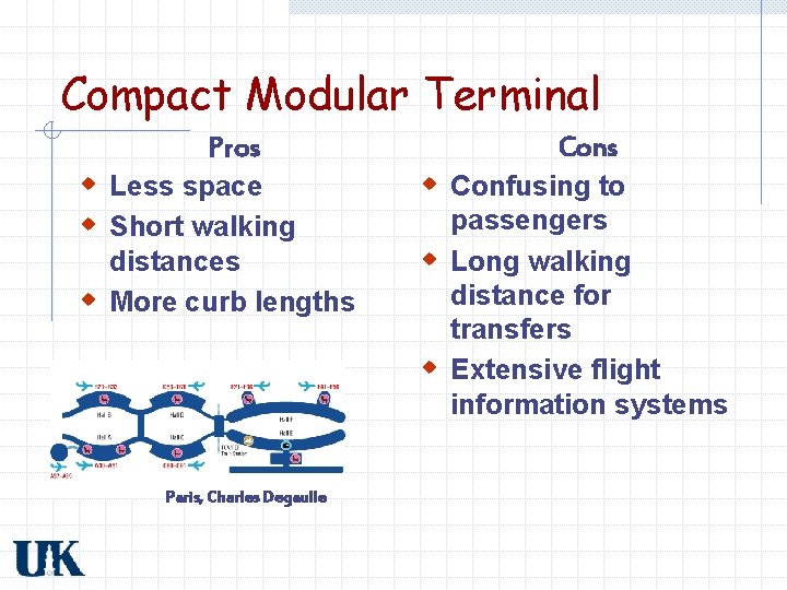 Compact Modular Terminal Pros w Less space w Short walking distances w More curb