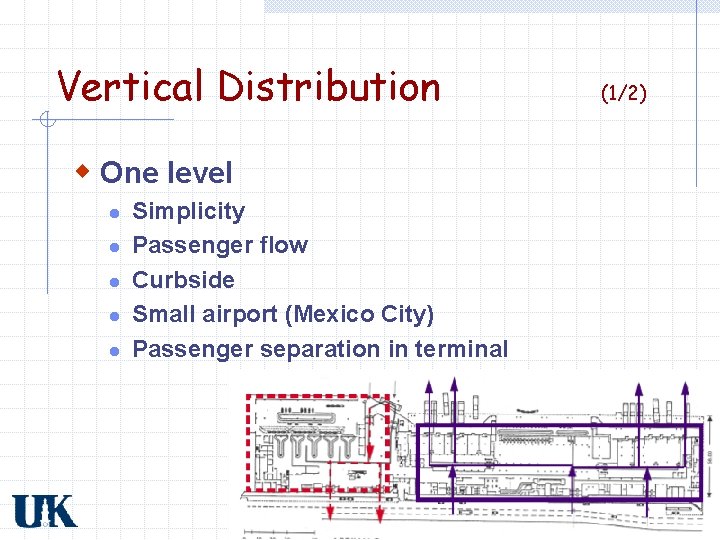 Vertical Distribution w One level l l Simplicity Passenger flow Curbside Small airport (Mexico