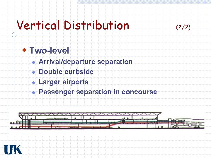 Vertical Distribution w Two-level l l Arrival/departure separation Double curbside Larger airports Passenger separation