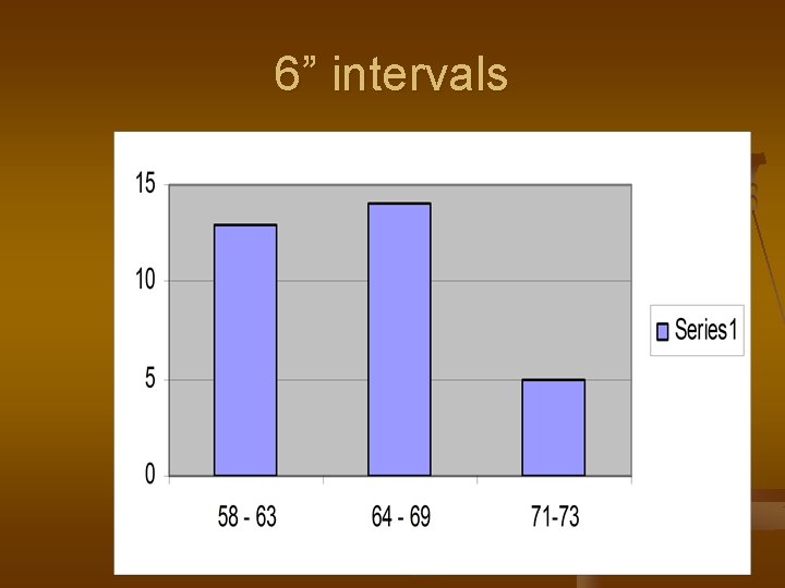 6” intervals 