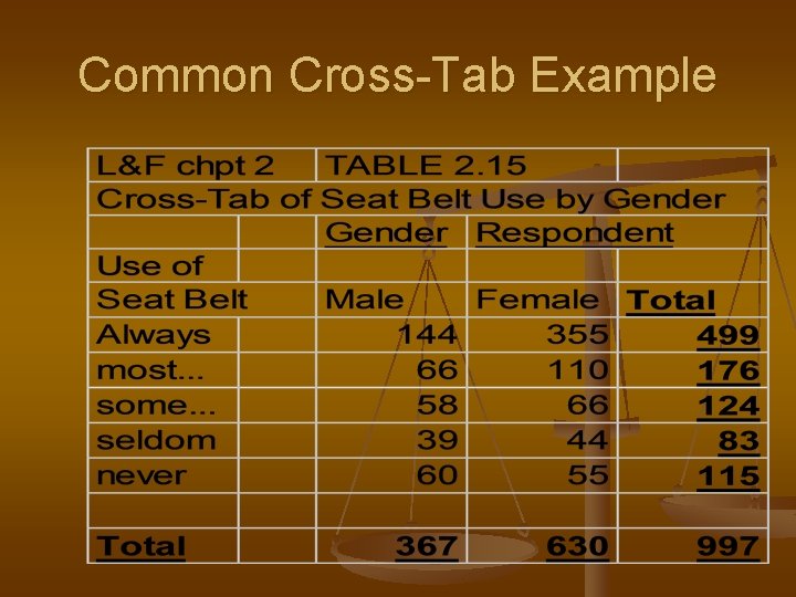 Common Cross-Tab Example 