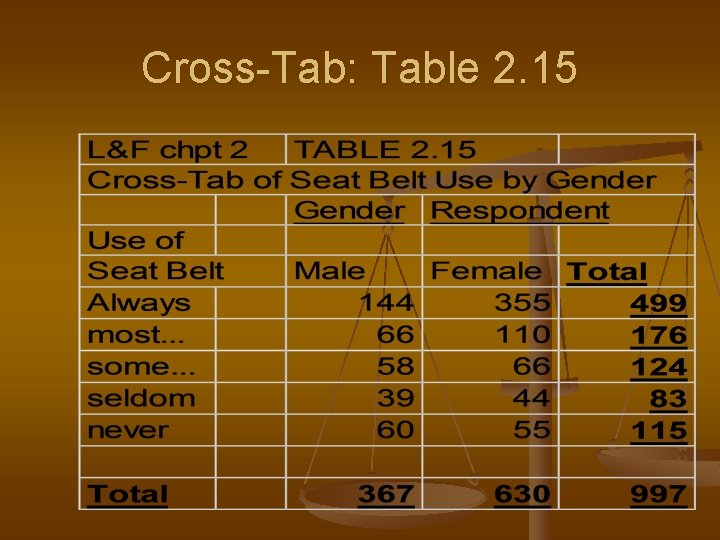 Cross-Tab: Table 2. 15 
