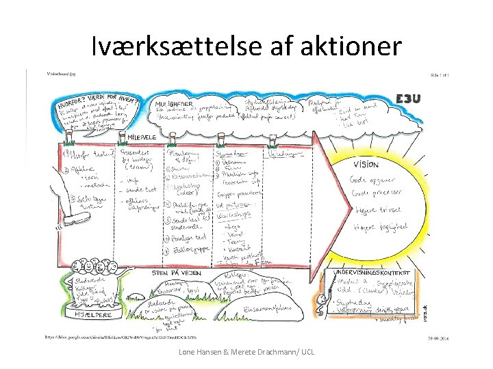 Iværksættelse af aktioner Lone Hansen & Merete Drachmann/ UCL 