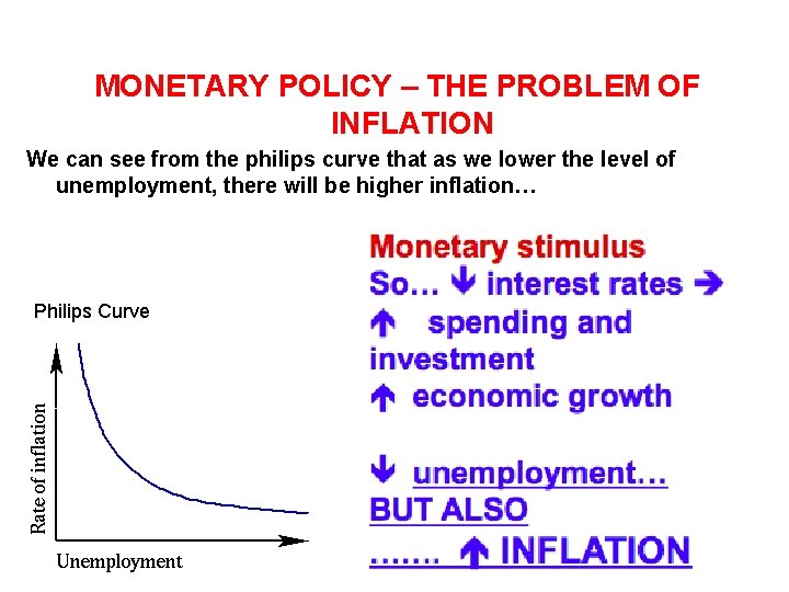 MONETARY POLICY – THE PROBLEM OF INFLATION We can see from the philips curve