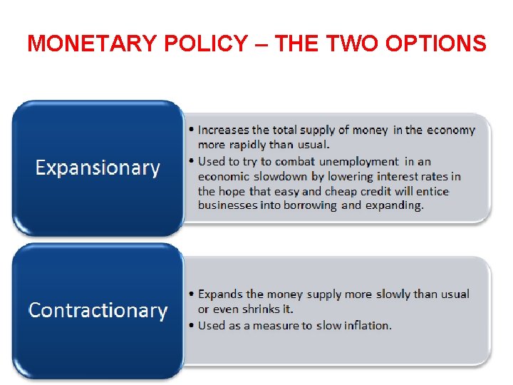 MONETARY POLICY – THE TWO OPTIONS 