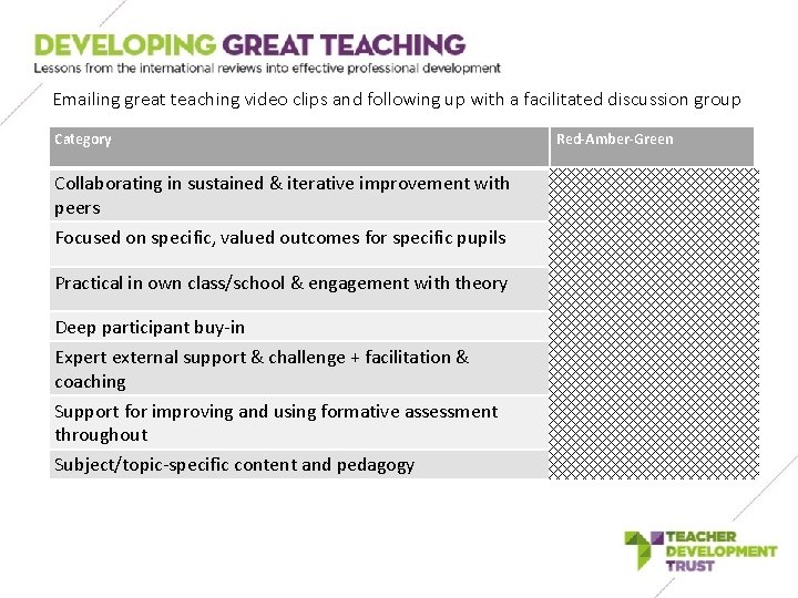 Emailing great teaching video clips and following up with a facilitated discussion group Category Emailing great teaching video clips and following up with a facilitated discussion group Category