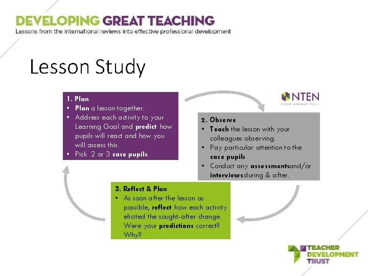 Lesson Study 1. Plan • Plan a lesson together. • Address each activity to Lesson Study 1. Plan • Plan a lesson together. • Address each activity to