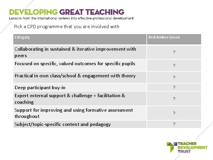 Pick a CPD programme that you are involved with Category Collaborating in sustained & Pick a CPD programme that you are involved with Category Collaborating in sustained &
