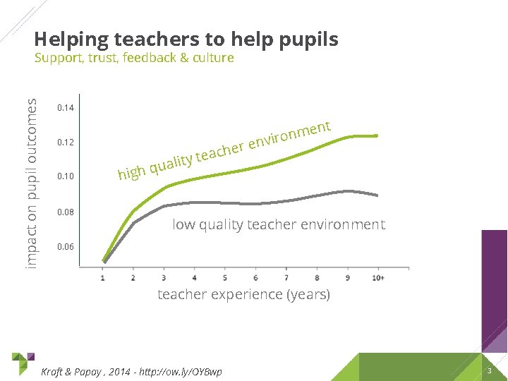 Helping teachers to help pupils impact on pupil outcomes Support, trust, feedback & culture Helping teachers to help pupils impact on pupil outcomes Support, trust, feedback & culture