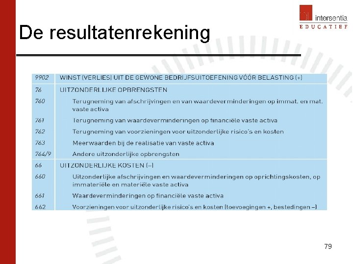 De resultatenrekening 79 