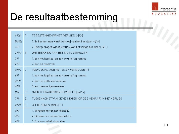 De resultaatbestemming 81 