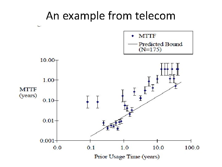 An example from telecom 