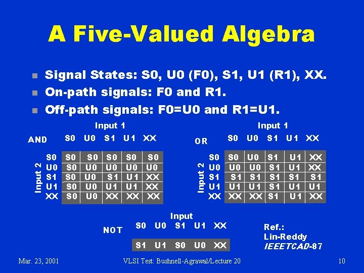 A Five-Valued Algebra n n n Signal States: S 0, U 0 (F 0),