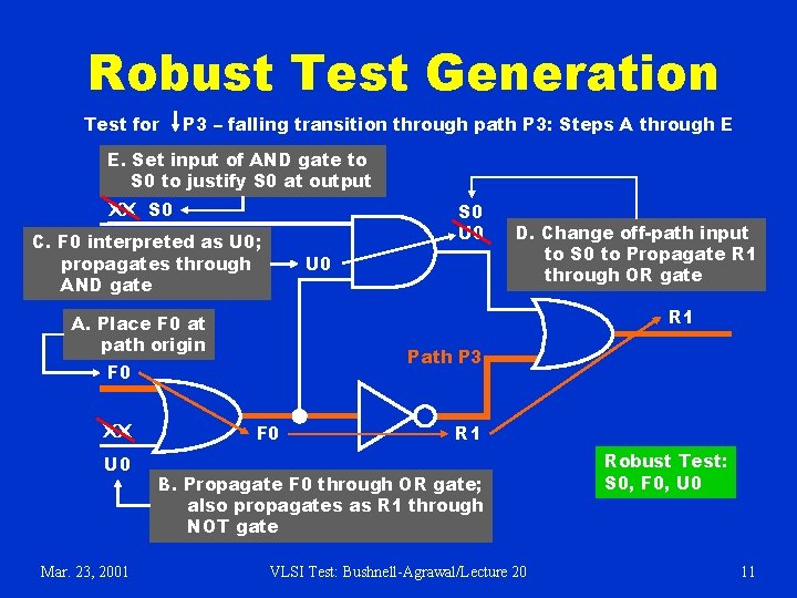Robust Test Generation Test for P 3 – falling transition through path P 3: