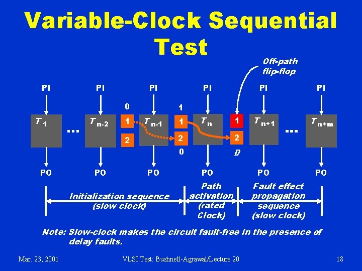 Variable-Clock Sequential Test Off-path flip-flop PI PI PI 0 T 1 T n-2 1