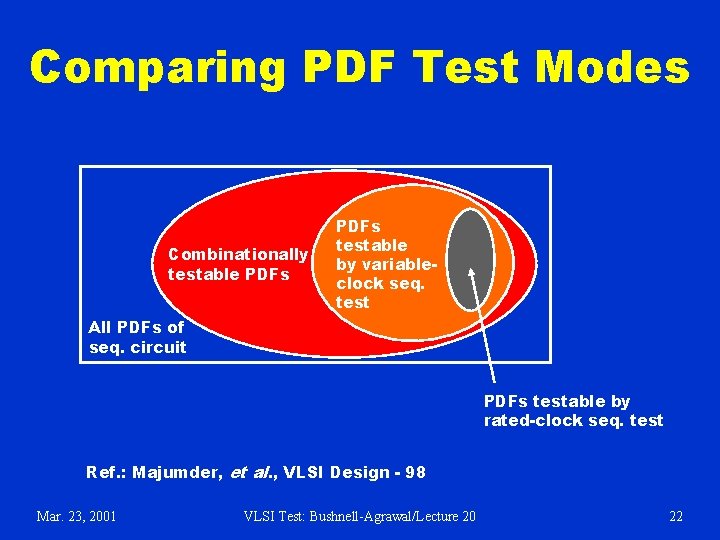 Comparing PDF Test Modes Combinationally testable PDFs testable by variableclock seq. test All PDFs