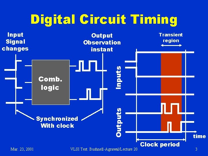 Digital Circuit Timing Input Signal changes Synchronized With clock Outputs Comb. logic Mar. 23,