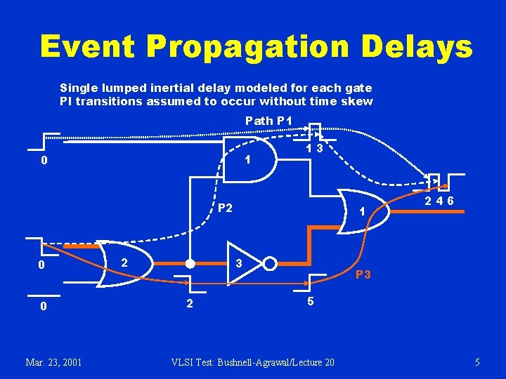 Event Propagation Delays Single lumped inertial delay modeled for each gate PI transitions assumed