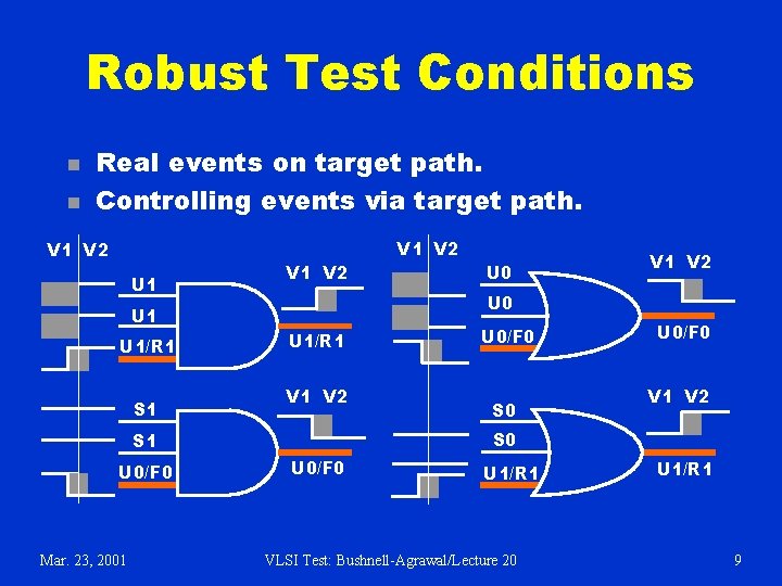 Robust Test Conditions n n Real events on target path. Controlling events via target