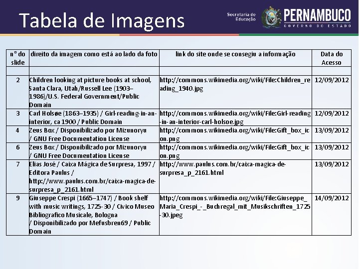 Tabela de Imagens n° do direito da imagem como está ao lado da foto