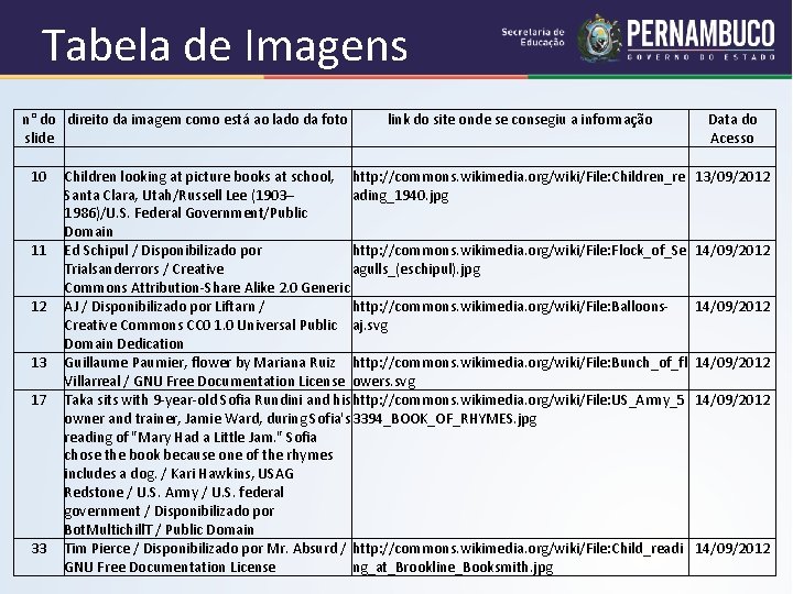 Tabela de Imagens n° do direito da imagem como está ao lado da foto
