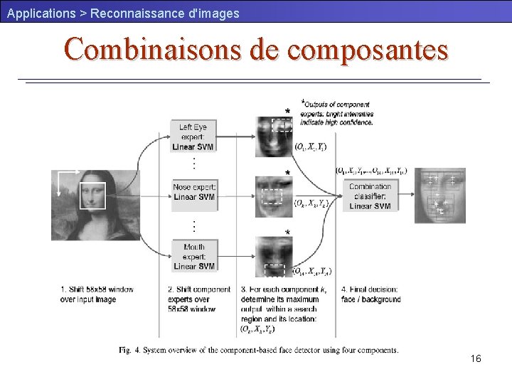 Applications > Reconnaissance d'images Combinaisons de composantes 16 