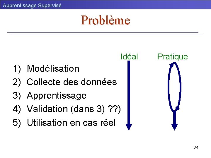 Apprentissage Supervisé Problème Prédiction du prix du m² pour une maison donnée. Idéal Pratique