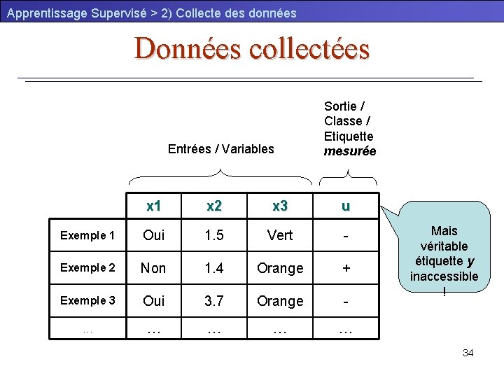 Apprentissage Supervisé > 2) Collecte des données Données collectées Entrées / Variables Sortie /