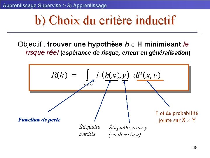 Apprentissage Supervisé > 3) Apprentissage b) Choix du critère inductif Objectif : trouver une