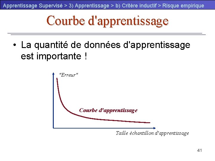 Apprentissage Supervisé > 3) Apprentissage > b) Critère inductif > Risque empirique Courbe d'apprentissage