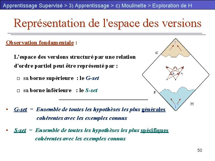 Apprentissage Supervisé > 3) Apprentissage > c) Moulinette > Exploration de H Représentation de