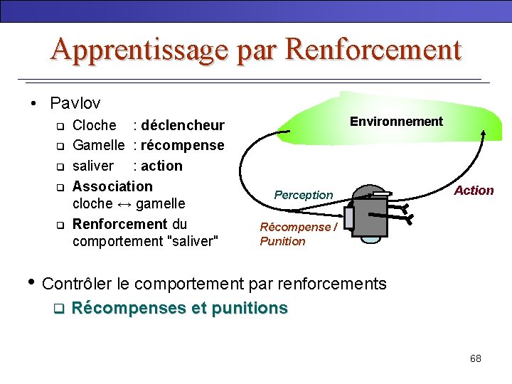 Apprentissage par Renforcement • Pavlov q q q Cloche : déclencheur Gamelle : récompense
